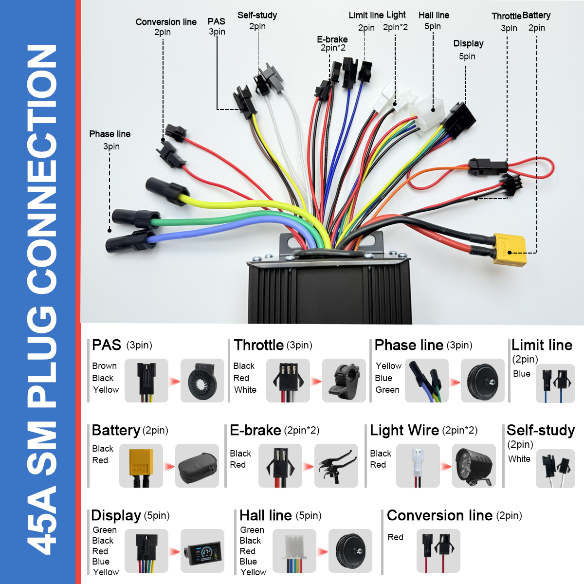 EBIKE conversion sinusoïdale à - Ebike Conversion Kit 72V 3000W avis et prix