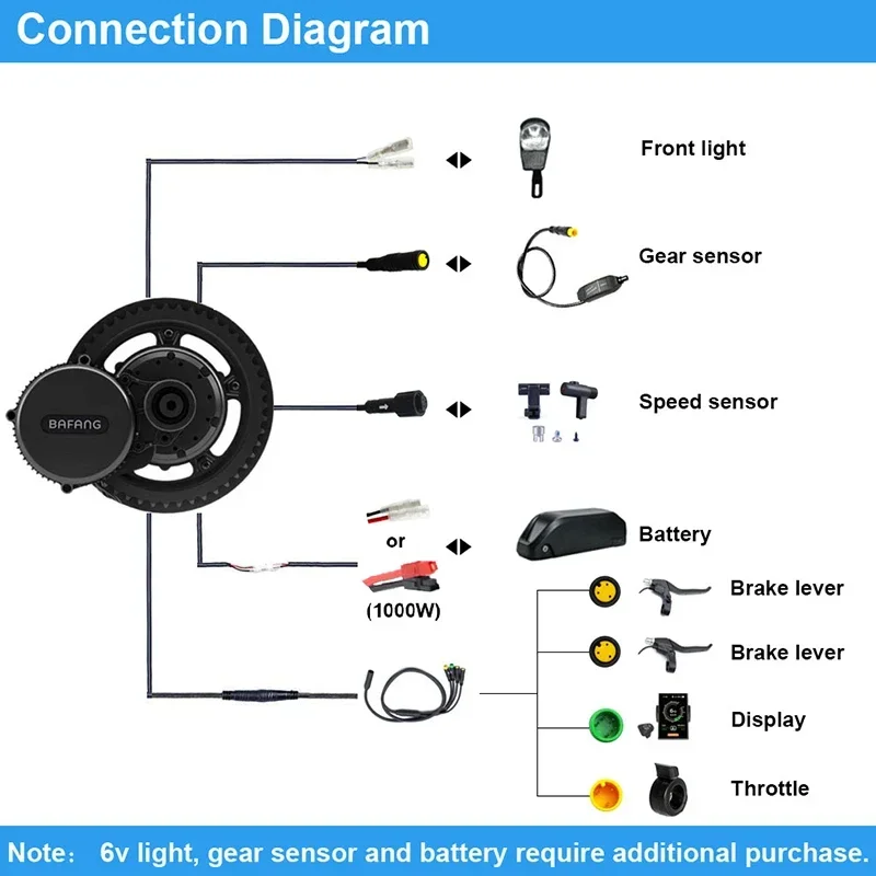 Bafang-Moteur 8FUN Mid Drive B - Bafang Bbshd 1000W Conversion Kit avis et prix